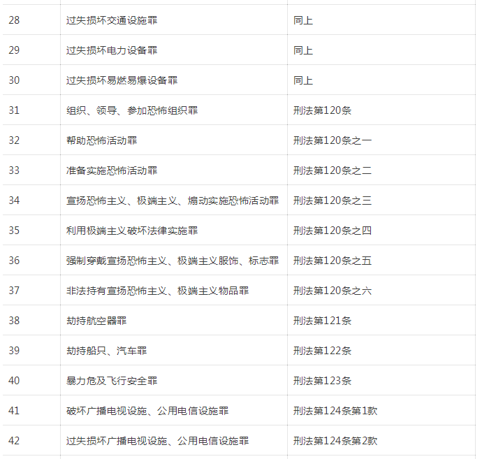 刑法罪名