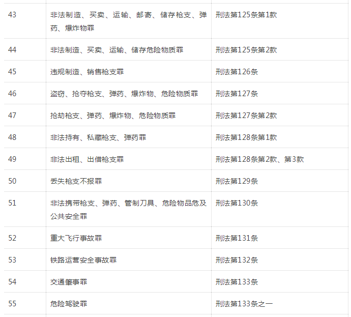 刑法罪名一覽