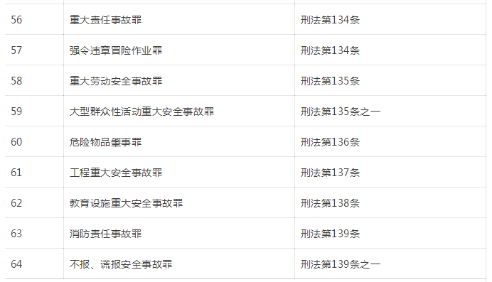 刑法罪